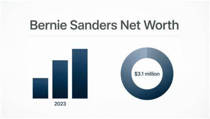 Bernie Mac’s Net Worth, How Much Bernie Mac Worth? Sfuncube