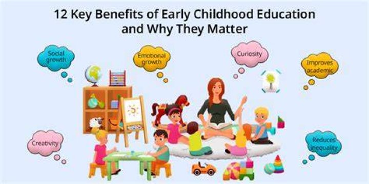 Discover Hidden Value For Early Childhood Education