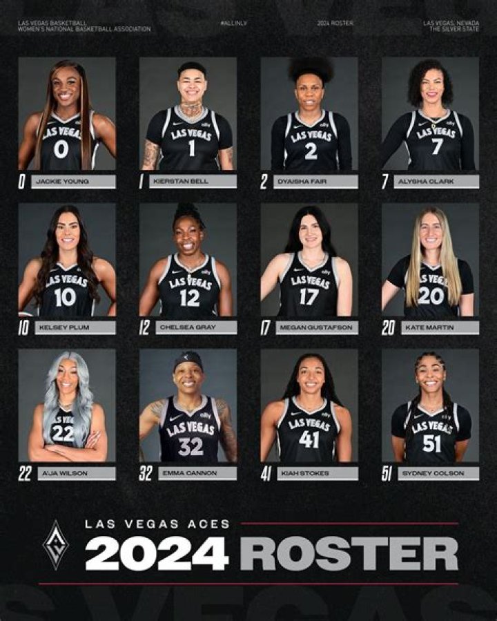Las Vegas Aces' Becky Hammon named WNBA Coach of the Year