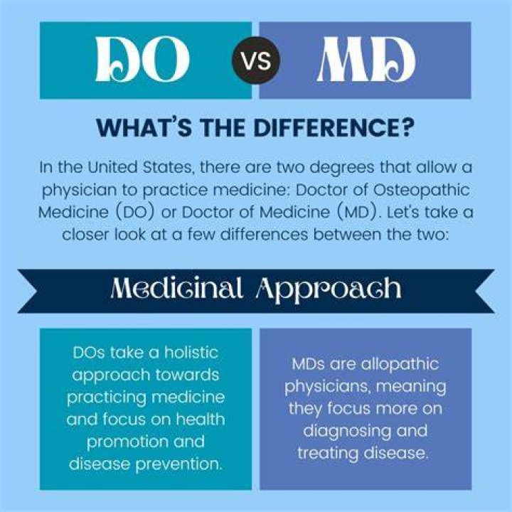 MD vs DO What’s the Difference in a Physician’s Title? Franciscan