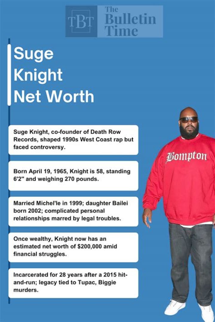 Suge Knight Net Worth (2024 Update)