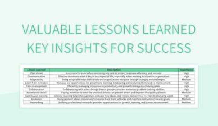 Surprising Insights And Valuable Lessons