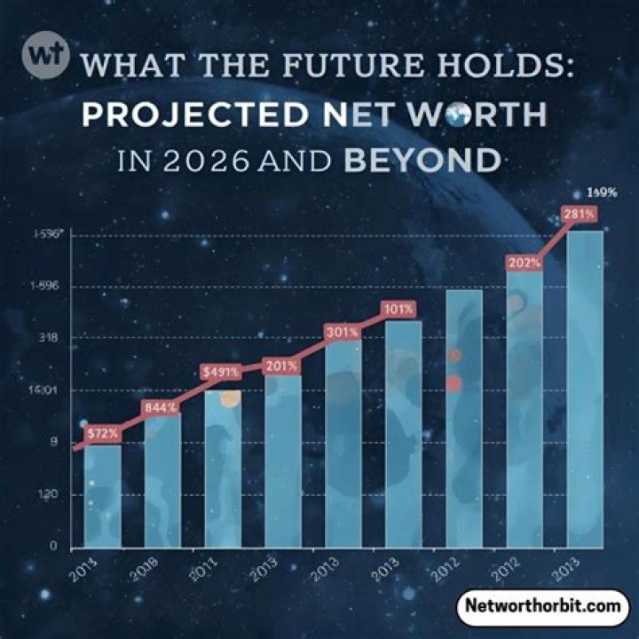 Unlocking His Projected Net Worth In 2024